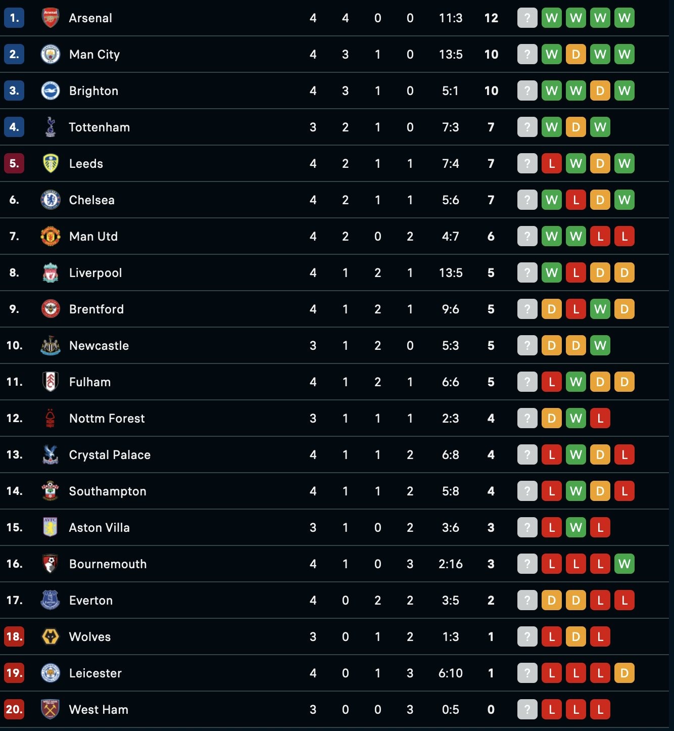 B Ng X P H Ng Premier League Sau V Ng Arsenal V Ng V Ng Ng I U