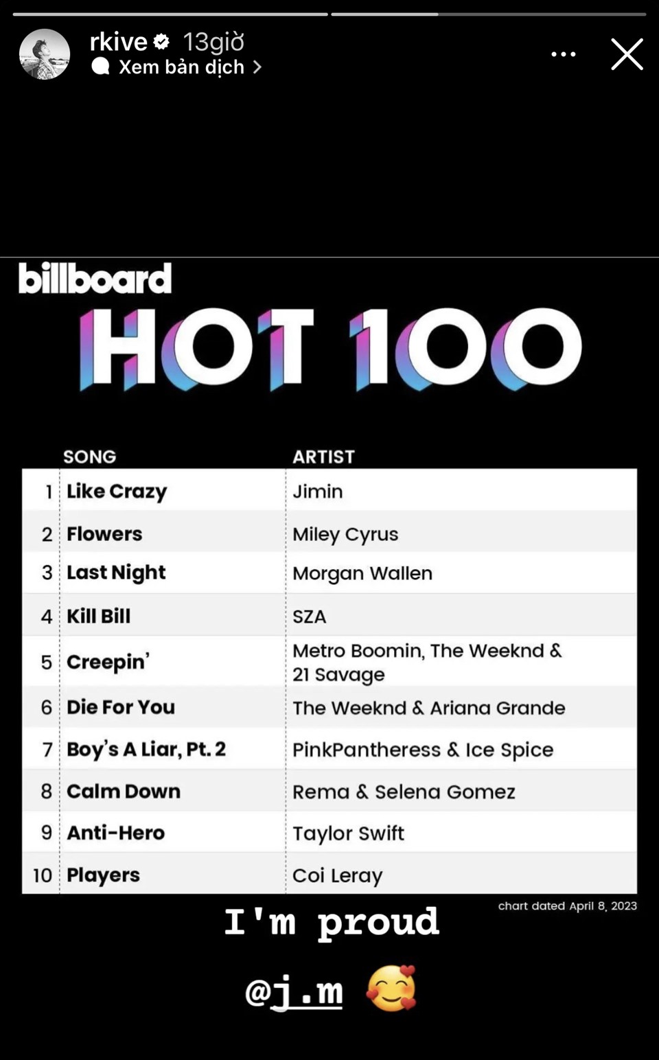Ph N Ng C A C C Th Nh Vi N Bts Khi Jimin L P K L C Tr N Billboard Hot
