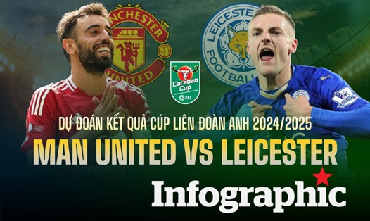 Fousseni Diabate - Tiền vệ triển vọng của Leicester City tỏa sáng giữa dòng chảy bóng đá hiện đại