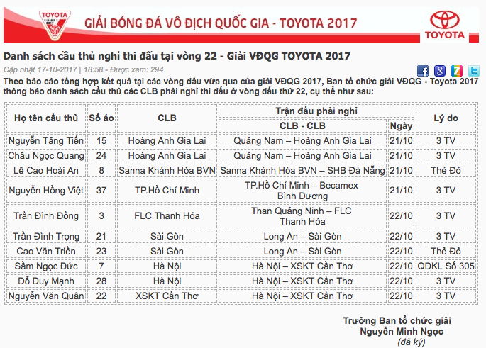 Danh sách cầu thủ nghỉ thi đấu vòng 22 V.League.