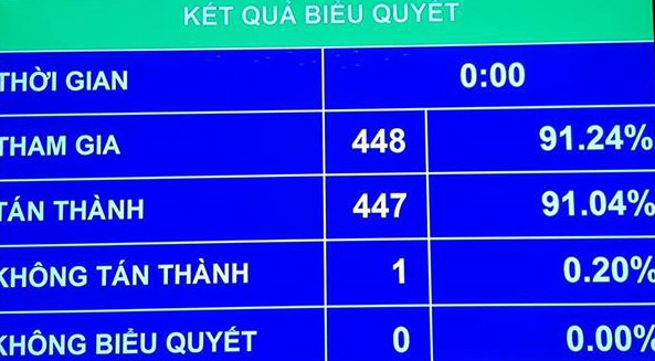 Thủ tướng Chính phủ và Chủ tịch Quốc hội chúc mừng hai tân “tư lệnh ngành“. Ảnh: ĐT