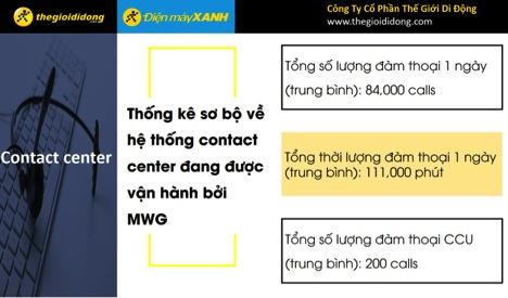 Những con số thống kê “Khủng” về hệ thống contact center của MWG - công ty mẹ của Điện máy Xanh