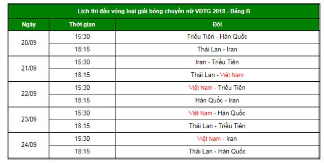 Lịch thi đấu của ĐT bóng chuyền nữ Việt Nam tại vòng loại VĐTG 2018