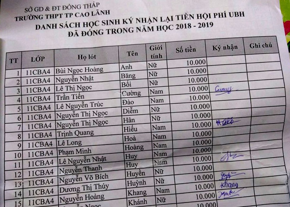 Danh sách trả lại tiền thu Hội phí Ủy ban Hội liên hiệp thanh niên Trường THPT Thành phố Cao Lãnh. Ảnh: Thanh Mai