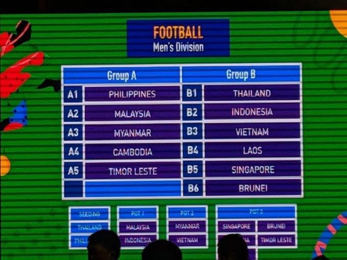 Kết quả bốc thăm môn bóng đá nam SEA Games 30. Indonesia chung bảng “tử thần” với Việt Nam và Thái Lan