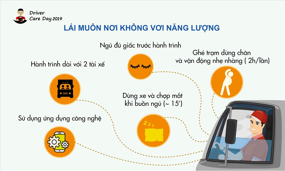 Giải pháp giảm mệt mỏi khi lái xe. Ảnh BVOT