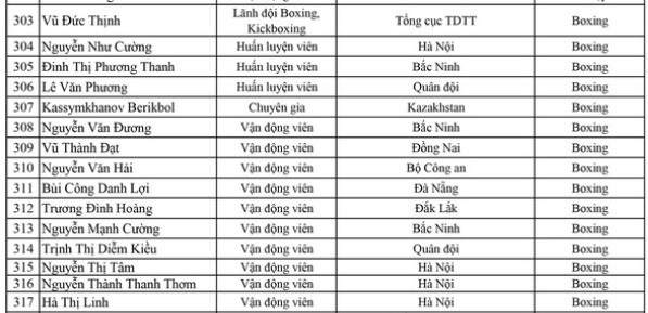 Danh sách các vận động viên boxing Việt Nam tham dự SEA Games 30