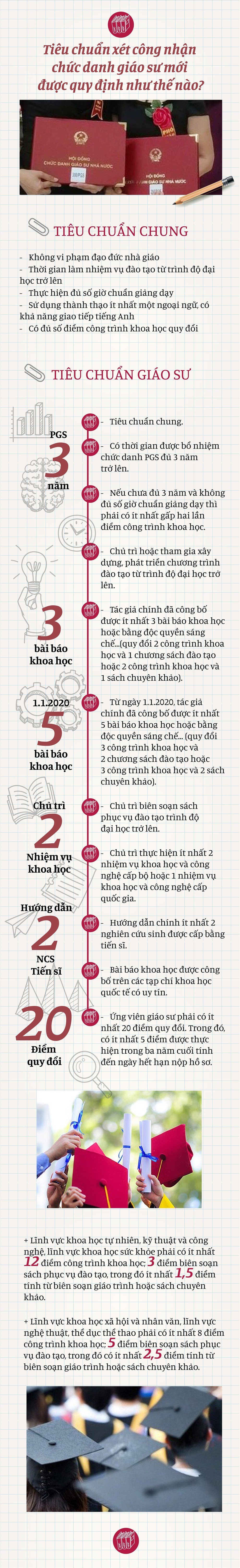 Infographic: Nguyễn Hà - Duy Hưng