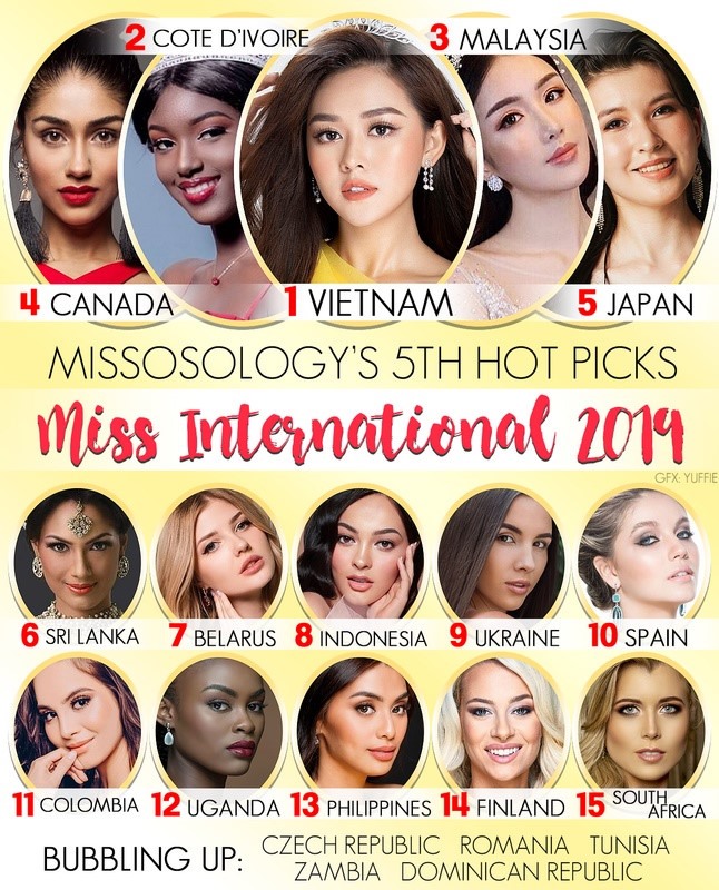 Chuyên trang Missosology thậm chí còn đánh giá người đẹp Việt sẽ đăng quang ngôi hoa hậu khi công bố bảng xếp hạng 15 thí sinh nổi bật nhất tại Miss International 2019. Ảnh: Missosology.