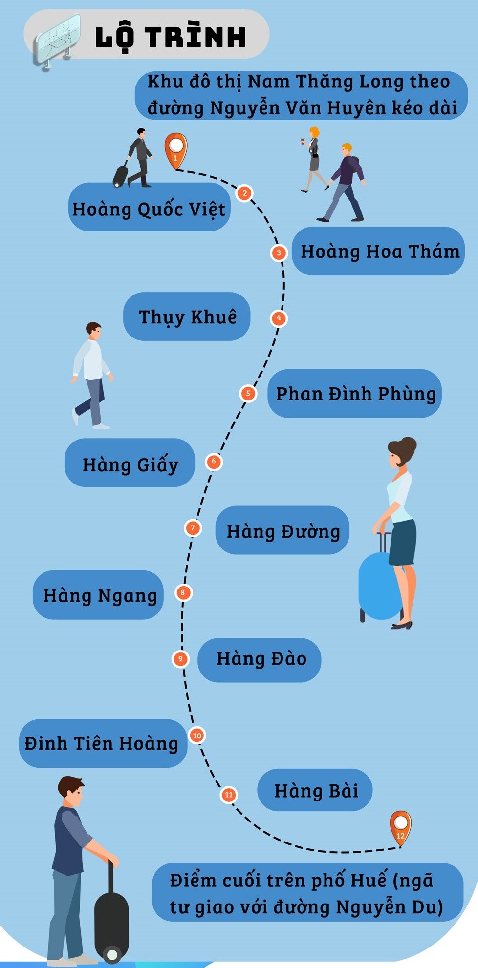 Lộ trình của tuyến đường sắt. Info: Huy Thắng