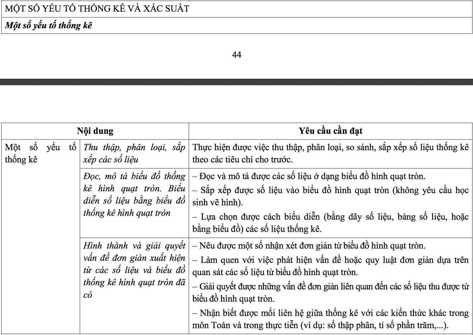 Học sinh học xác suất và thống kê từ lớp 2 ra sao ở chương trình mới