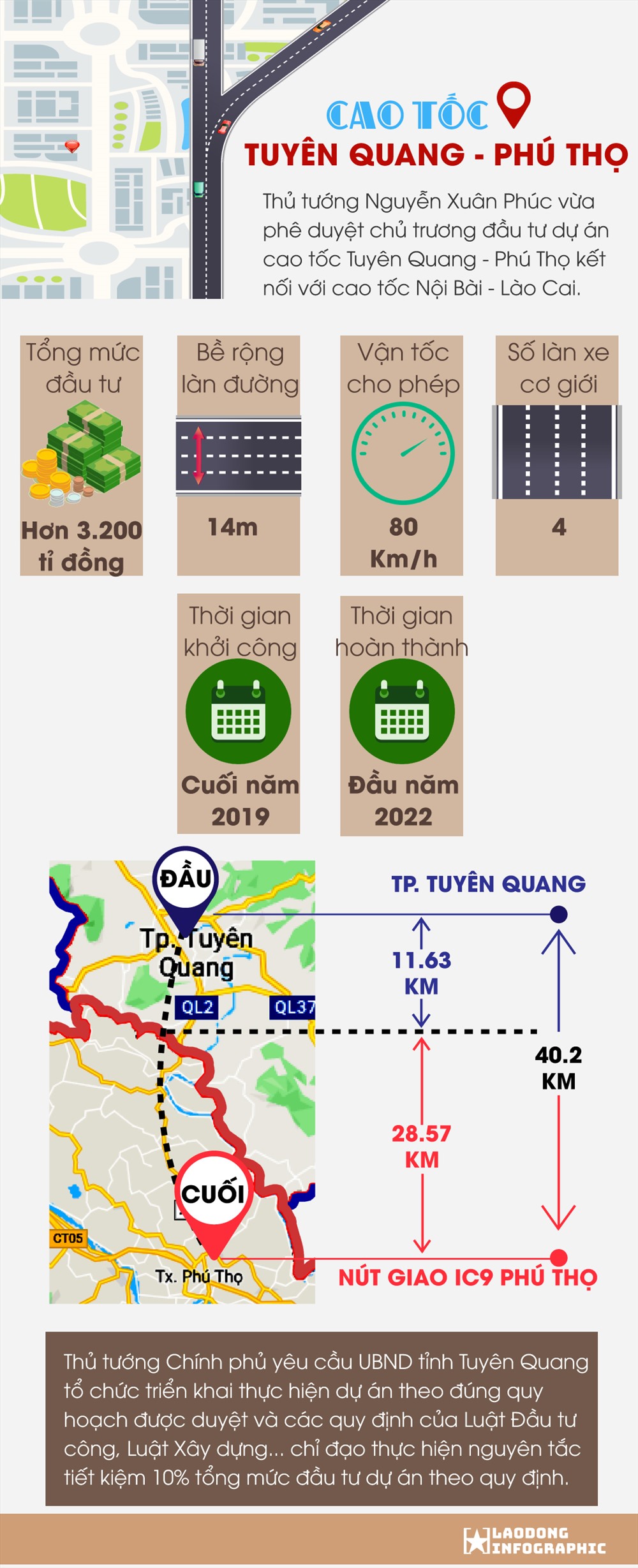 Với sự đầu tư từ các tổ chức tài chính lớn, dự án xây dựng đường cao tốc Tuyên Quang - Phú Thọ đã được thực hiện vào năm