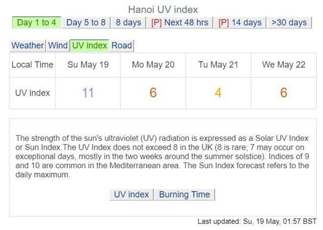 Bảng đo chỉ số tia cực tím (UV) tại Hà Nội của Weather Online. Ảnh chụp màn hình.