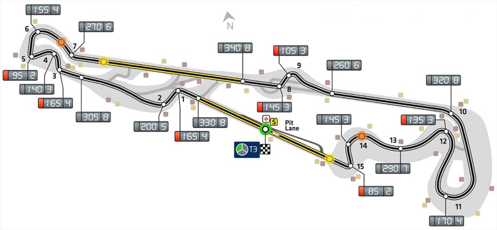 Bản đồ đường đua Paul Ricard Circit