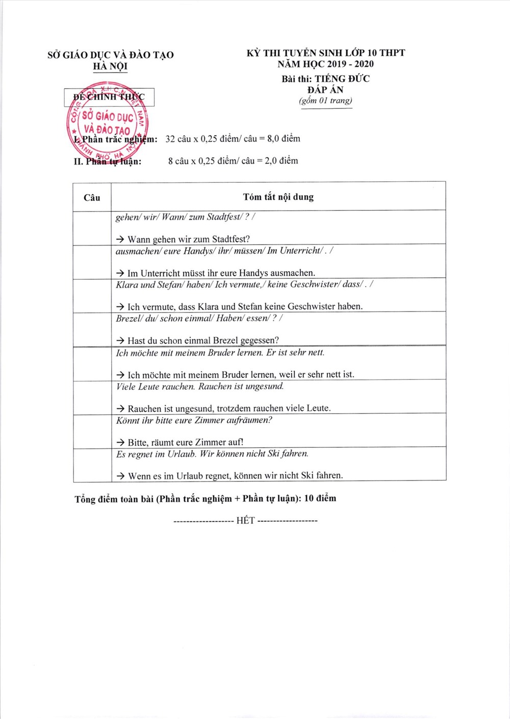 Đáp án phần tự luận môn Tiếng Đức vào lớp 10 tại Hà Nội.