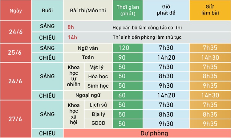 Lịch thi THPT quốc gia năm 2019. Đồ họa: Việt Chung.