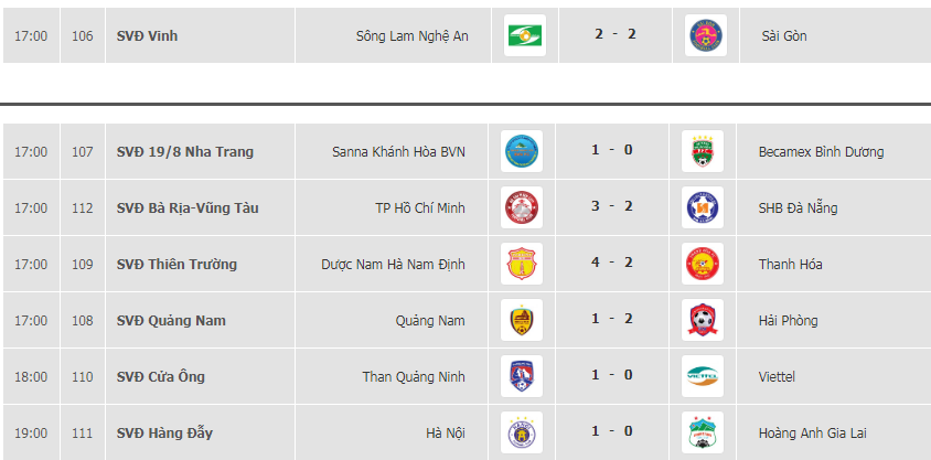 Kết quả và lịch thi đấu vòng 16 V.League 2019.