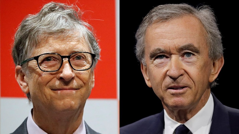 Tháng trước, ông Arnault gia nhập câu lạc bộ 100 tỉ USD cùng tỉ phú Jeff Bezos và tỉ phú Bill Gates. Đến ngày 16.7, tài sản ròng của Bernard Arnault đã tăng lên 107,6 tỉ USD (cao hơn Bill Gates 200 triệu USD). Ảnh: Fox Business