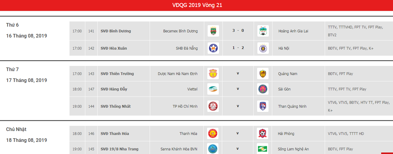 Kết quả và lịch thi đấu vòng 21 V.League 2019.