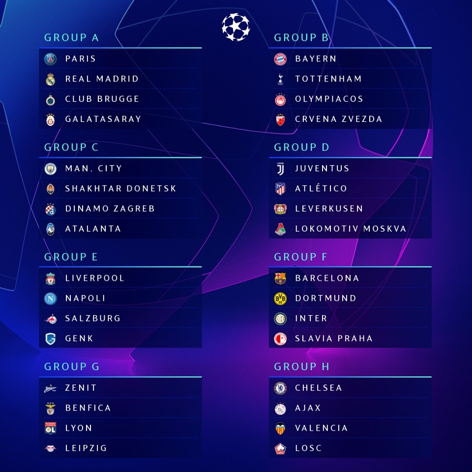 Kết quả bốc thăm chia bảng UEFA Champions League 2019-2020. Ảnh: Getty Images.