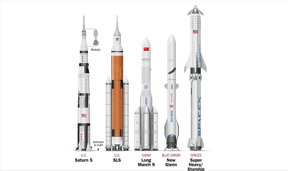 Hình ảnh so sánh giữa các loại tên lửa có thể được dùng để đưa con người trở lại Mặt trăng.