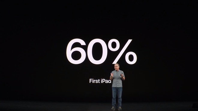 Apple cho biết, iPad thế hệ thứ 7 có tốc độ xử lý nhanh gấp 2 lần so với phiên bản tiền nhiệm.