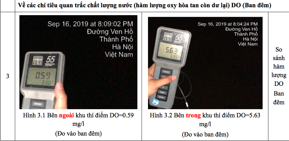 Hình ảnh đo thực tế tại hiện trường (Ban đêm: Tảo lấy oxy, nhả khí CO2).