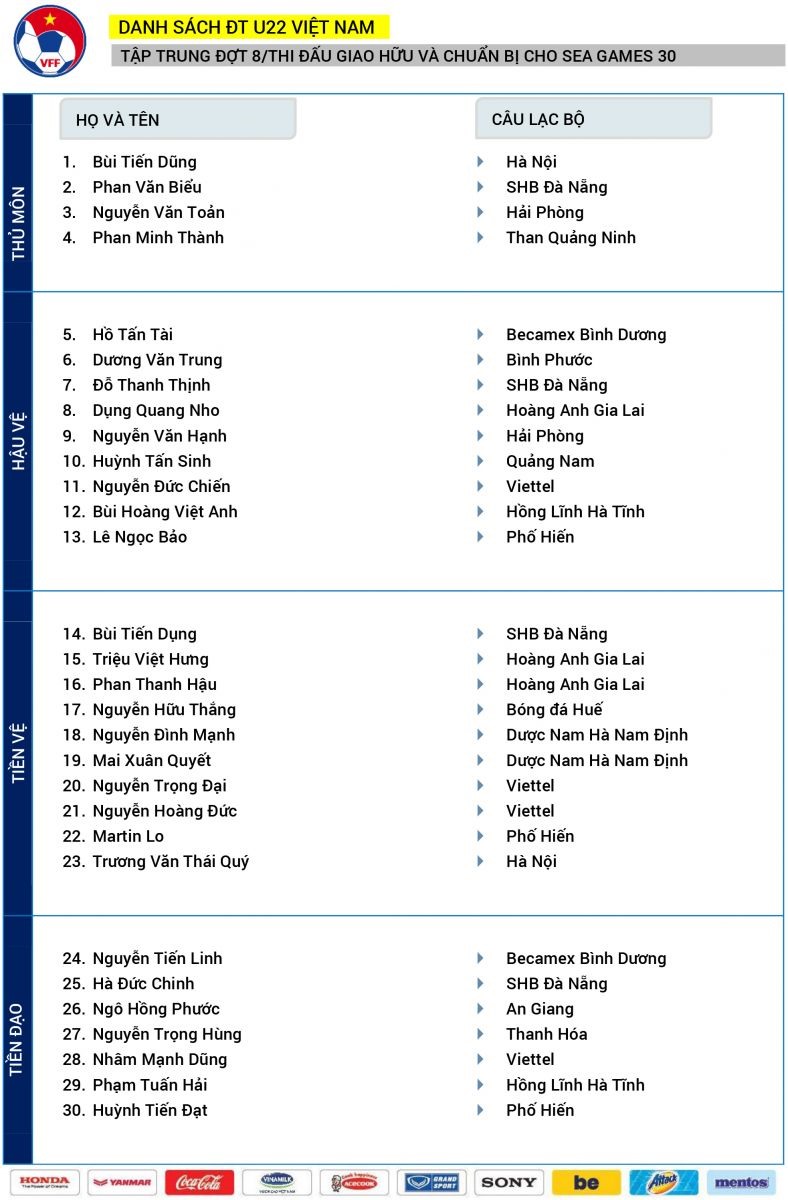 Danh sách tập trung U22 Việt Nam. Ảnh: VFF