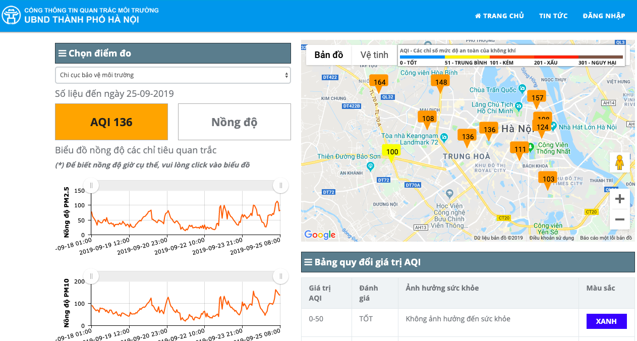Nếu ở khu vực Hà Nội, người dân có thể xem chỉ số chất lượng không khí chính thức trên Cổng thông tin quan trắc môi trường Hà Nội. Ảnh: moitruongthudo.vn.