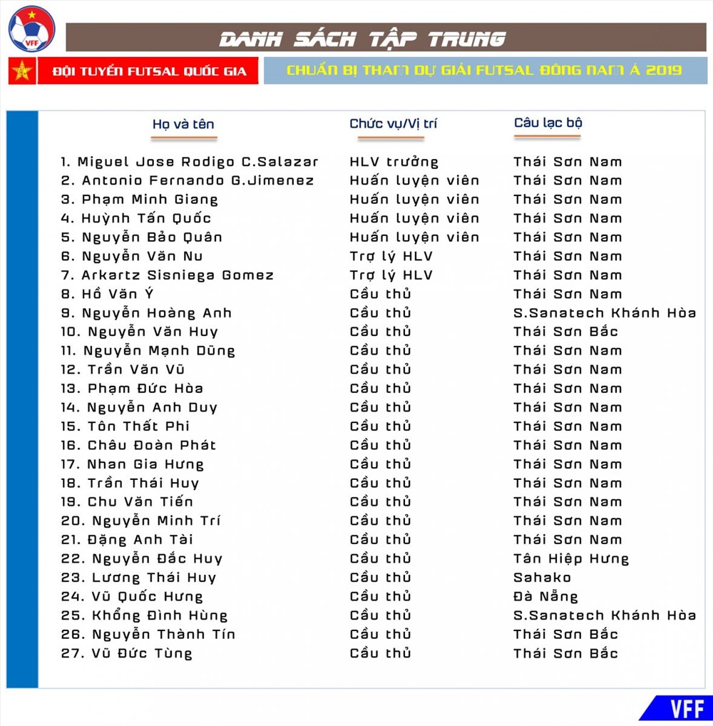 Danh sách tập trung ĐT futsal Việt Nam. Ảnh: VFF