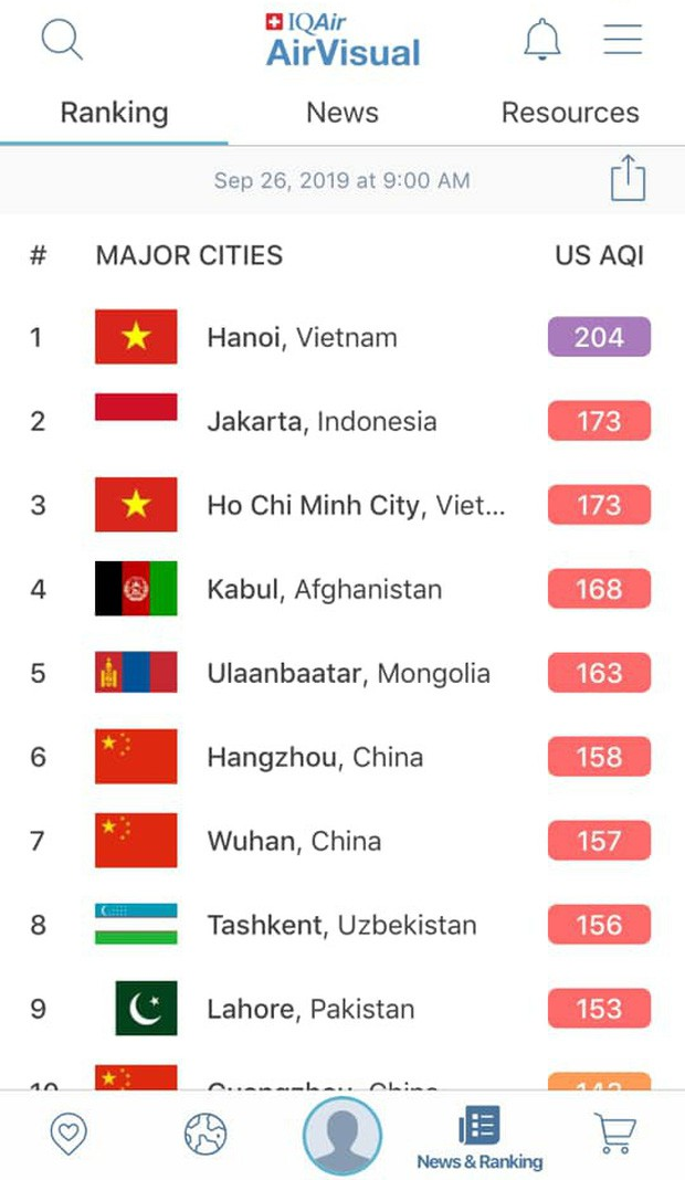 Đà Lạt có chỉ số AQI cực thấp so với nhiều thành phố trên thế giới. Nguồn: Air Visual