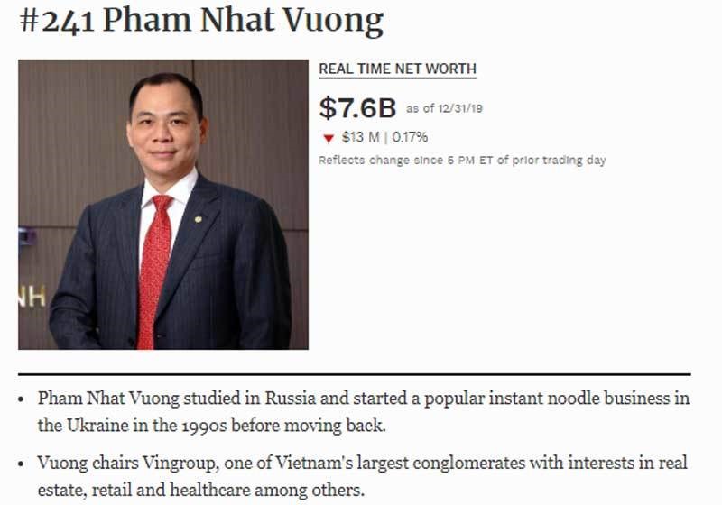 Tới cuối 2019, theo Forbes ông Phạm Nhật Vượng có 7,6 tỉ USD, còn theo tài sản tính trên sàn là 9,2 tỉ USD.