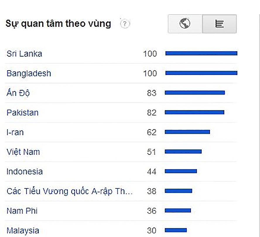 6 năm về trước, Việt Nam còn nằm trong Top 10 quốc gia có người dùng tìm kiiếm sex nhiều nhất.