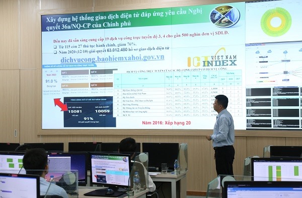 Lãnh đạo Trung tâm Công nghệ thông tin cho biết: BHXH Việt Nam đã triển khai mạnh mẽ ứng dụng CNTT. BHXH VN cung cấp.