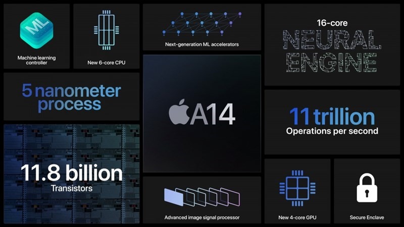Giới thiệu của Apple về Chip A14. Ảnh: Apple.