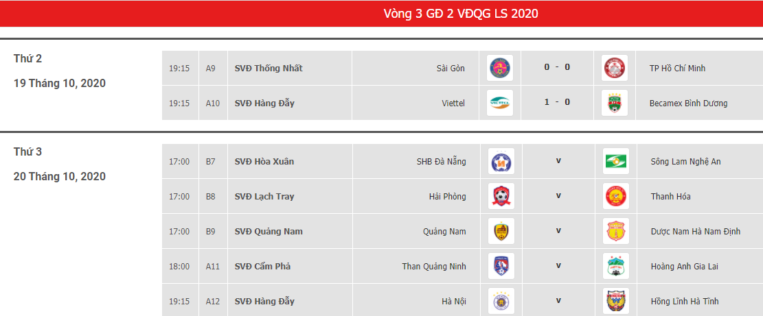 Kết quả và bảng xếp hạng V.League 2020 sau vòng 3 giai đoạn 2. Ảnh chụp màn hình
