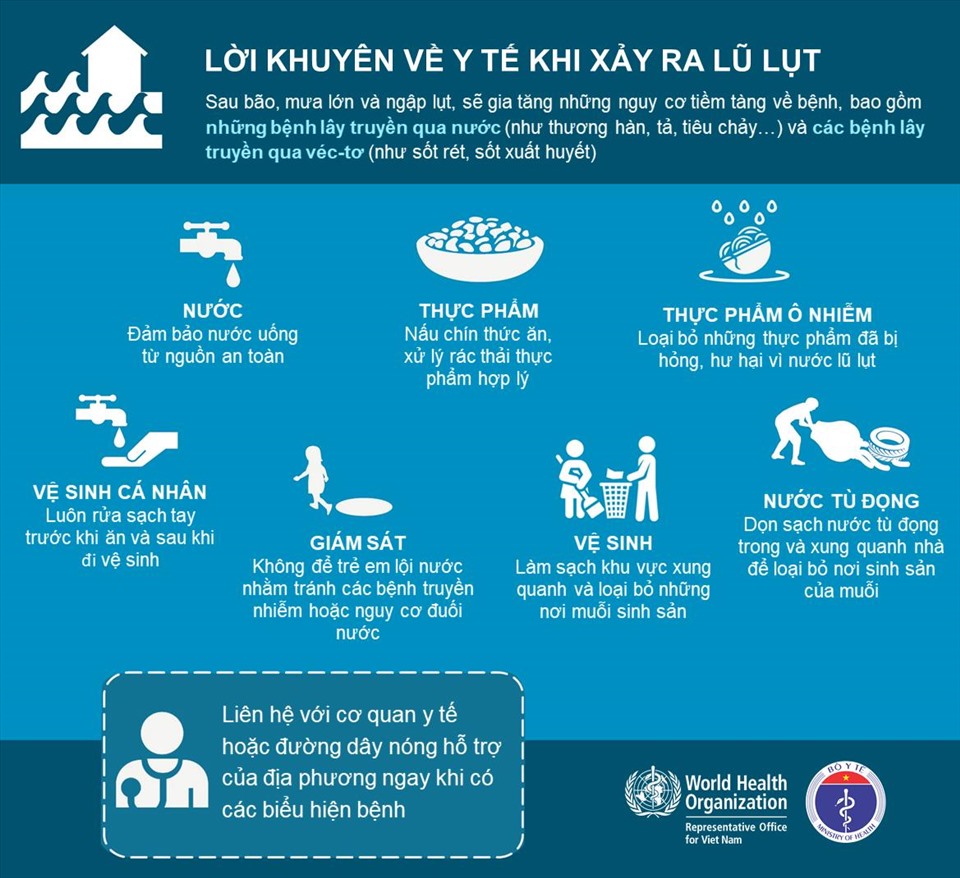 Khuyến cáo phòng chống dịch bệnh mùa mưa lũ. Nguồn: Bộ Y tế