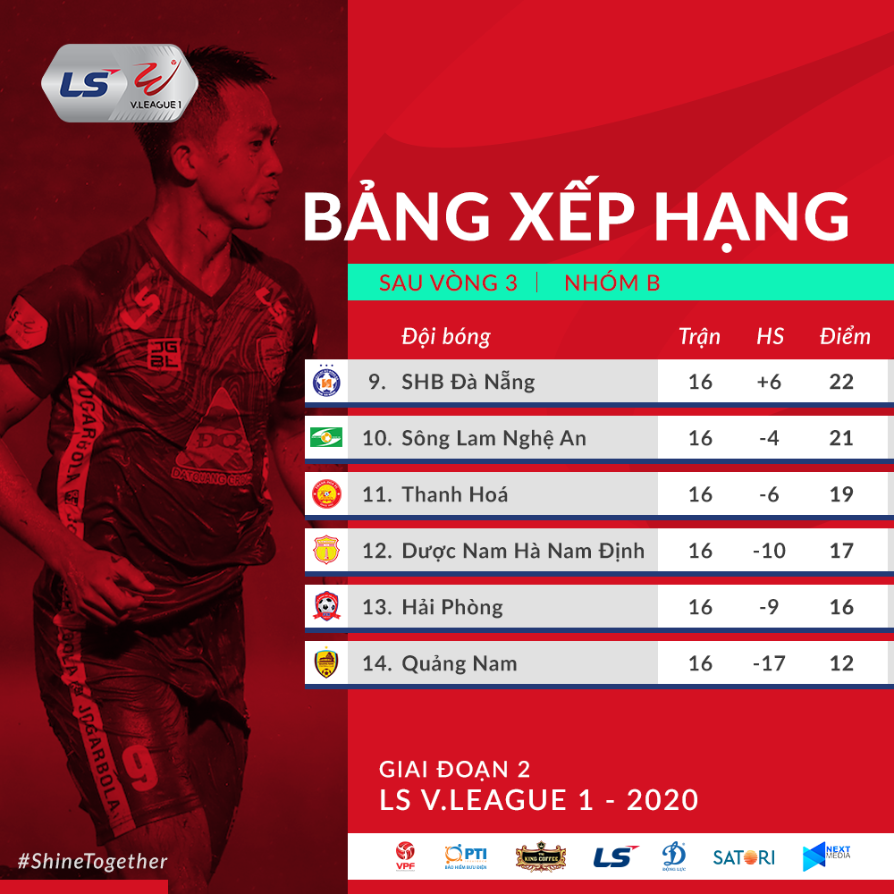 Nam Định đang có nhiều lợi thế hơn Quảng Nam trong cuộc đua tránh vé xuống hạng. Ảnh: VPF.