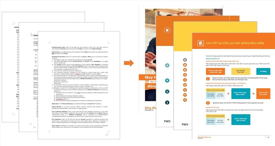 Dự án “FWD Bảo hiểm dễ hiểu” giúp các điều khoản hợp đồng bảo hiểm trở nên sinh động, dễ đọc, dễ hiểu