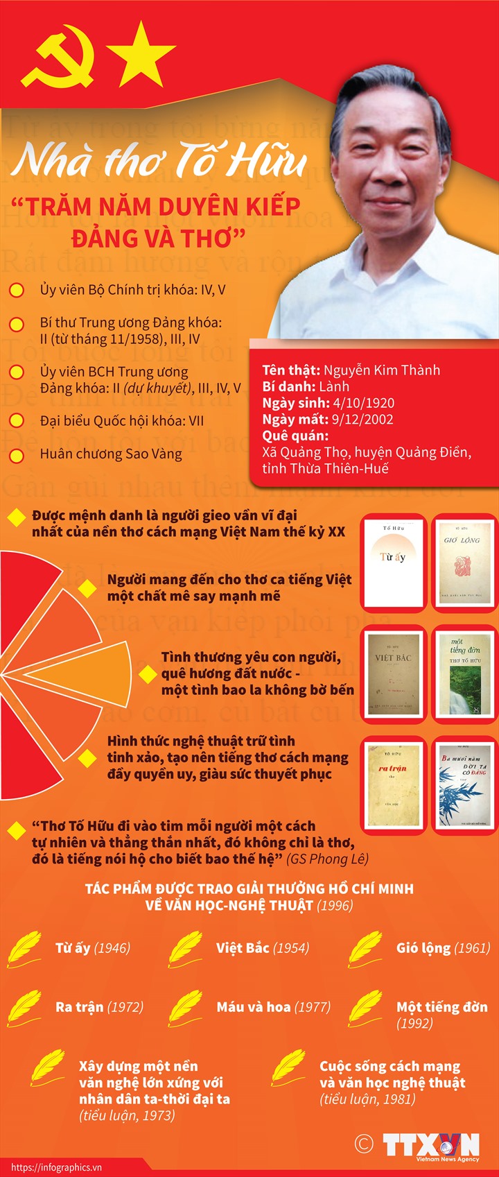 Infographic Nhà thơ Tố Hữu. Infographic: TTXVN