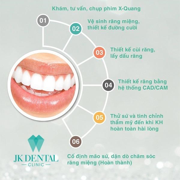 Quy trình làm răng sứ tại JK Dental  (Nguồn: JK Dental).