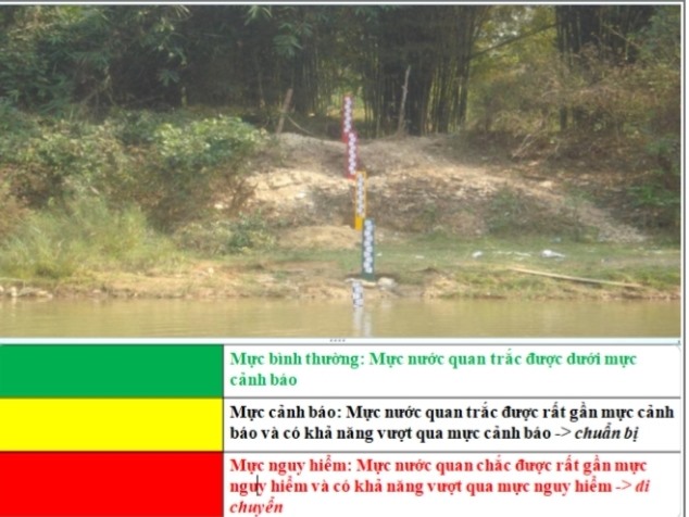 Hệ thống tuyến đo cảnh báo lũ do Việt Nam phối hợp với Lào trên tuyến sông xuyên biên giới từ 2006. Ảnh: HOÀI LINH