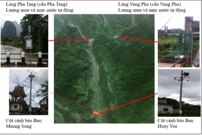 Hệ thống tuyến đo cảnh báo lũ do Việt Nam phối hợp với Lào trên tuyến sông xuyên biên giới từ 2006 fic 2. Ảnh: HOÀI LINH