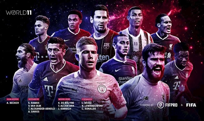 Ảnh: FIFA FIFPRO