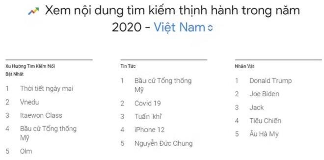 Âu Hà My lọt vào top 5 nhân vật được tìm kiếm nhiều nhất trên Google. Ảnh: CMH