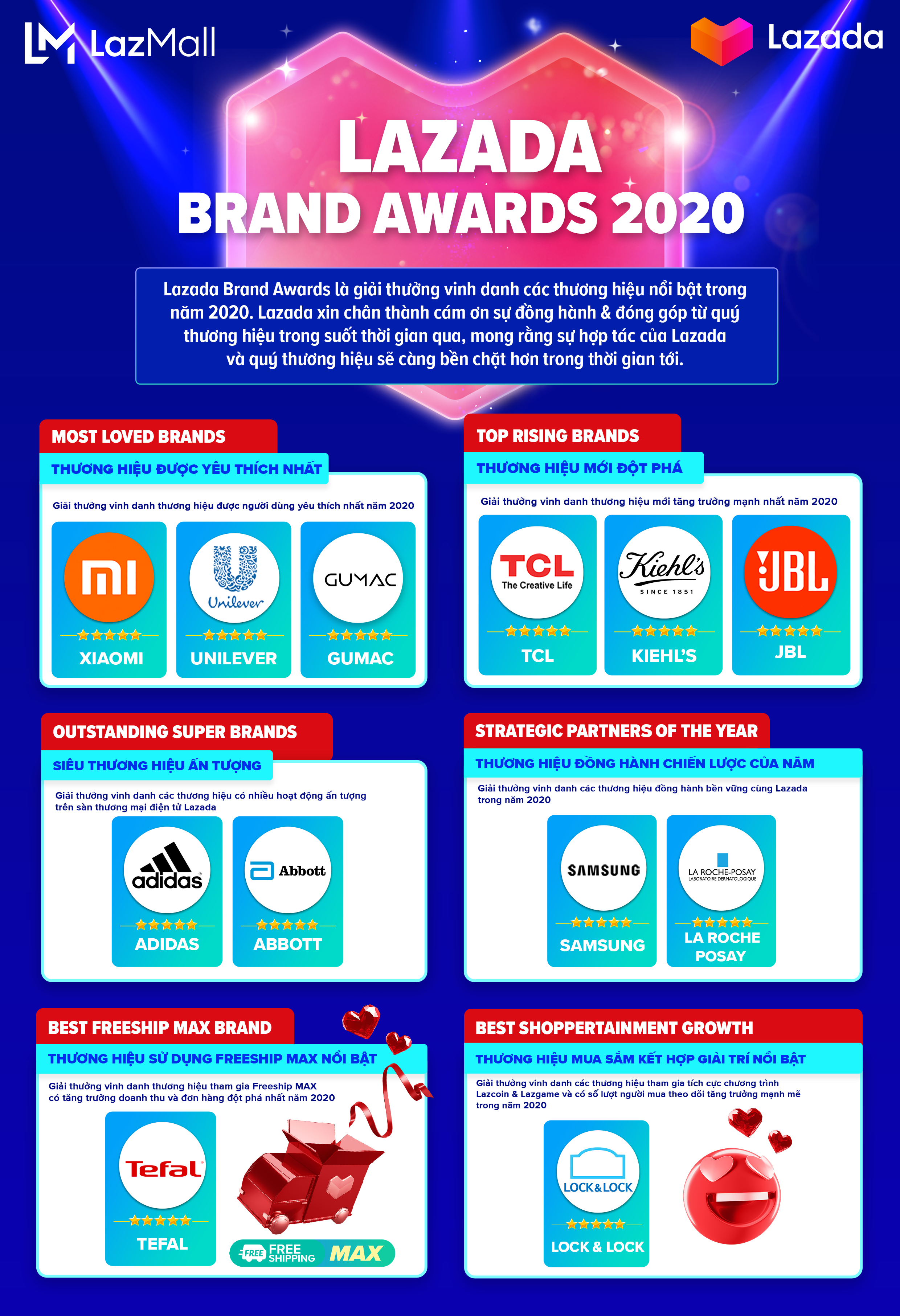 Lazada brand awards 2020