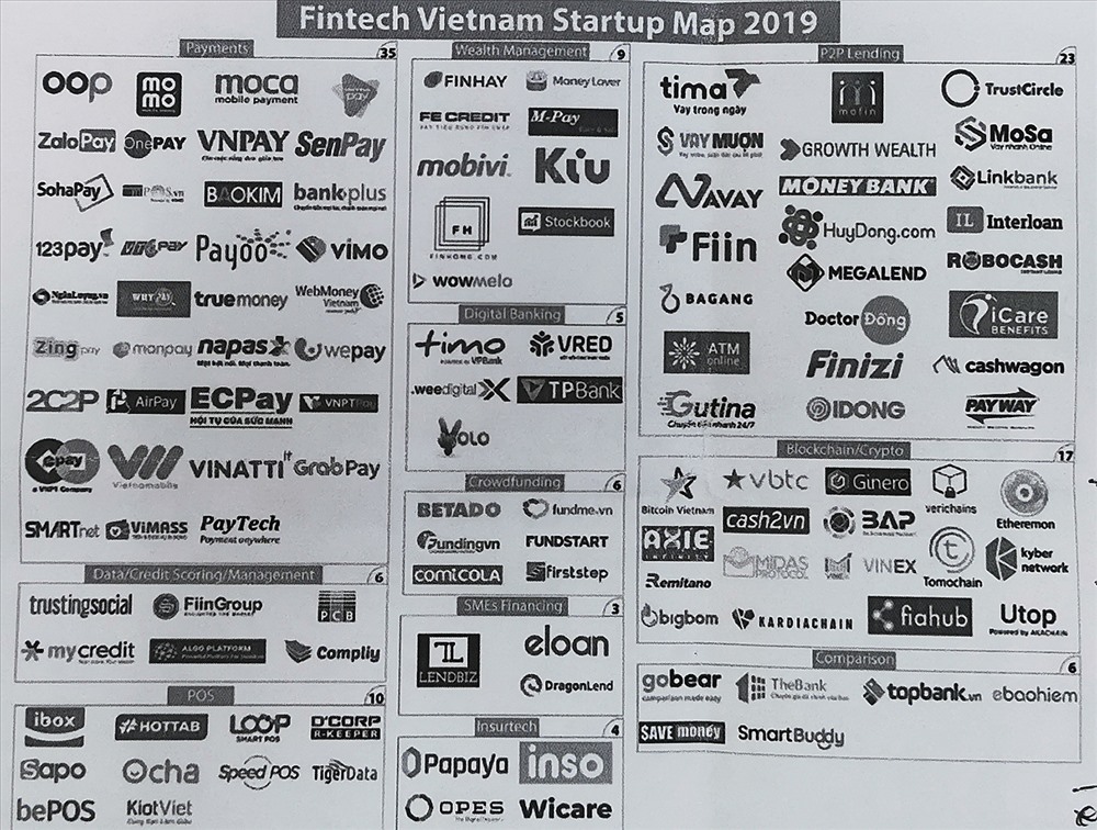 Việt Nam hiện có khoảng 155 doanh nghiệp Fintech trong đó 70% là doanh nghiệp start-up có vốn đầu tư nước ngoài.