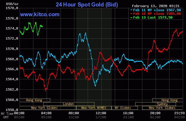 Giá vàng ngày 13.2 (đường màu xanh lá) đang lấy lại mức cao nhất trong 3 ngày gần đây. Ảnh: Kitco