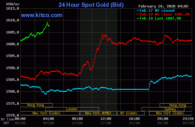Giá vàng ngày 19.2 (màu xanh lá) tiếp tục duy trì mức cao nhất trong nhiều ngày qua. Ảnh: L.D
