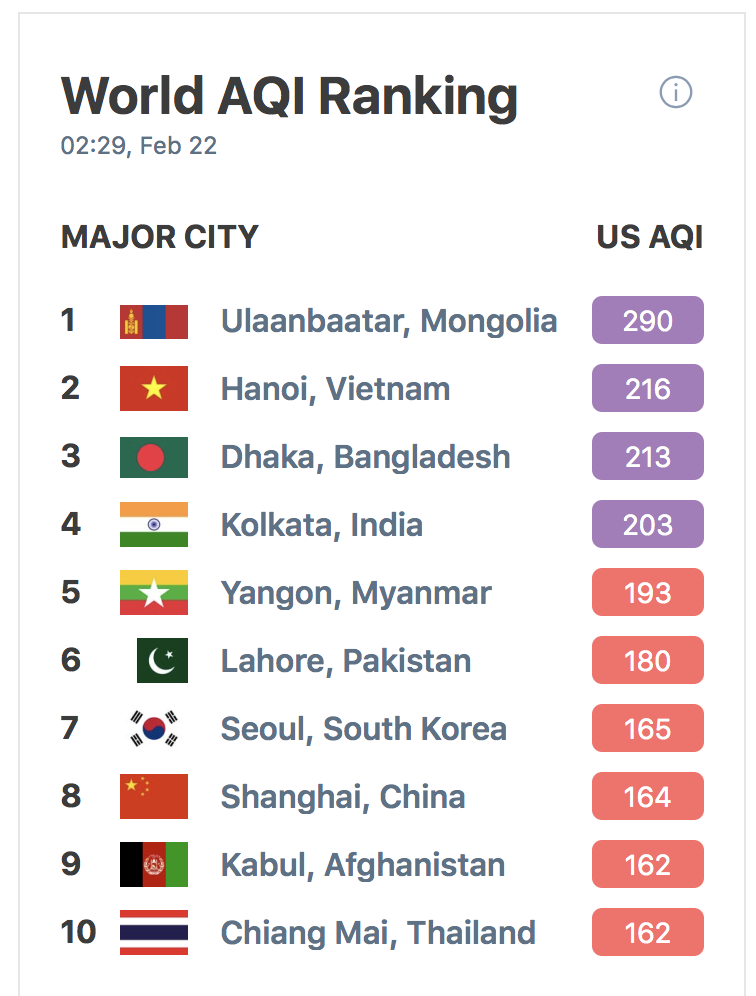 Air Visual xếp Hà Nội ô nhiễm thứ hai thế giới sáng 22.2. Ảnh: Air Visual